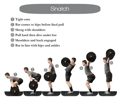 powersnatch|How to Do Power Snatch: Muscles Worked & Proper .